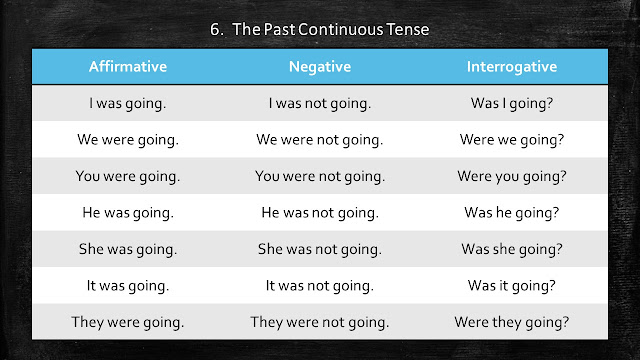 Table of Past Continuous Tense