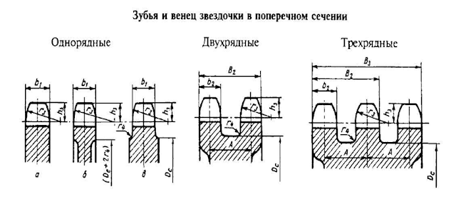 Зубья и венец звездочки в поперечном сечении