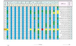 نتيجه الصف الرابع الإبتدائي التجريبي ٢٠٢٣ الترم الأول من هنا