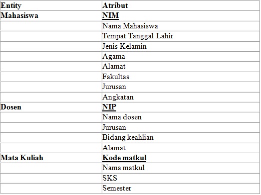 Contoh Diagram Erd Bidang Kesehatan Images - How To Guide 