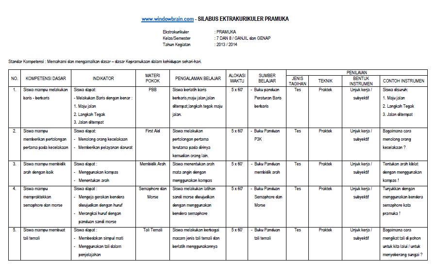 DOWNLOAD SILABUS EKSTRAKURIKULER PRAMUKA PENGGALANG