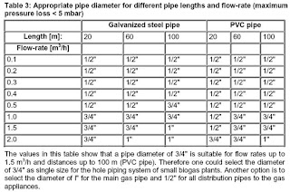Tipos de tuberias para gas pdf