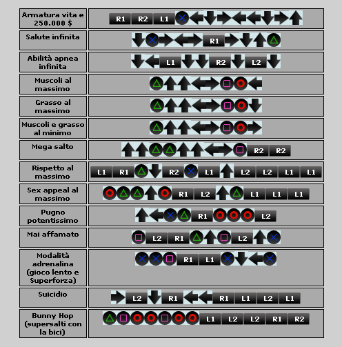 Xylem cheat code pour star wars battlefront 2 sur psp all ...