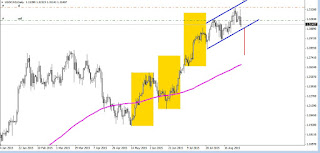 grafico del par usdcad donde ha dibujado un canal