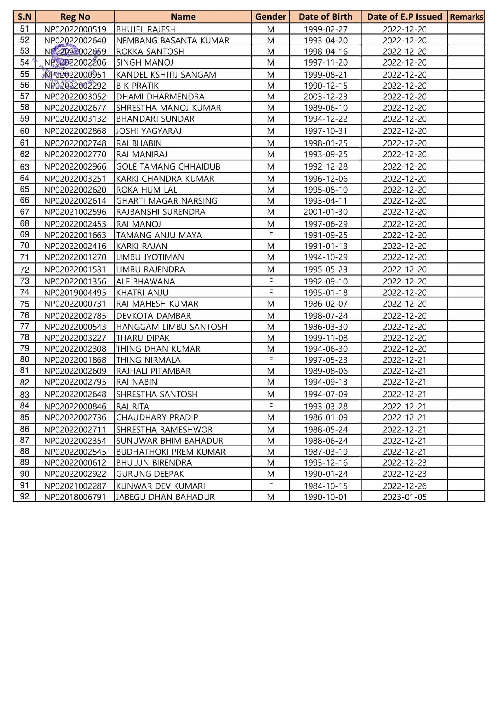 Proposed Flight list of AW on 22 Feb 2023