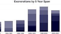 How Many Innocent People Have Been Executed
