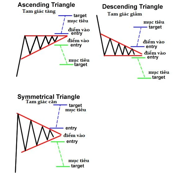 Mô Hình Tam Giác (Triangle)