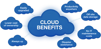 Brett Parker Sap - Cloud Benefits