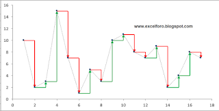 Gráfico de dispersión con barras de error.