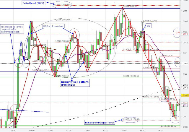 perfect butterfly sell pattern