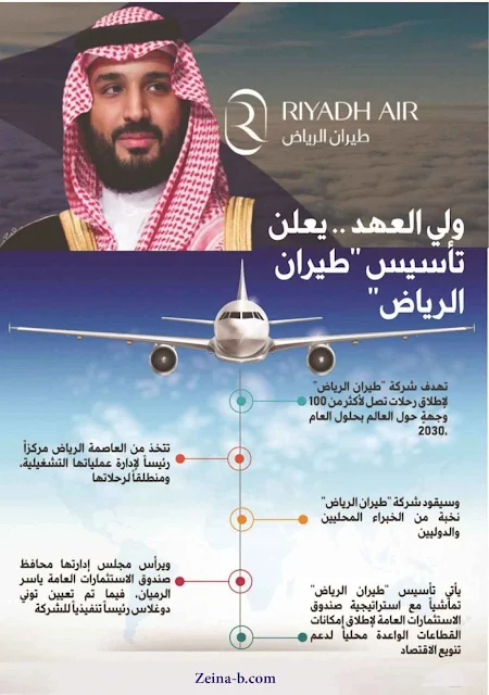 ولي العهد محمد بن سلمان يعلن تأسيس "طيران الرياض"