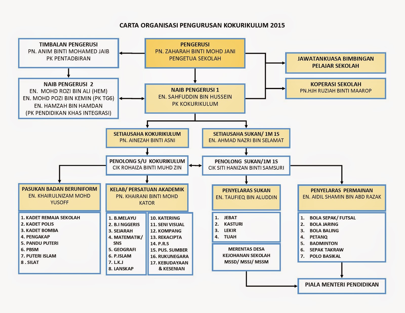 Pengurusan Kokurikulum: TAKWIM KOKURIKULUM 2015