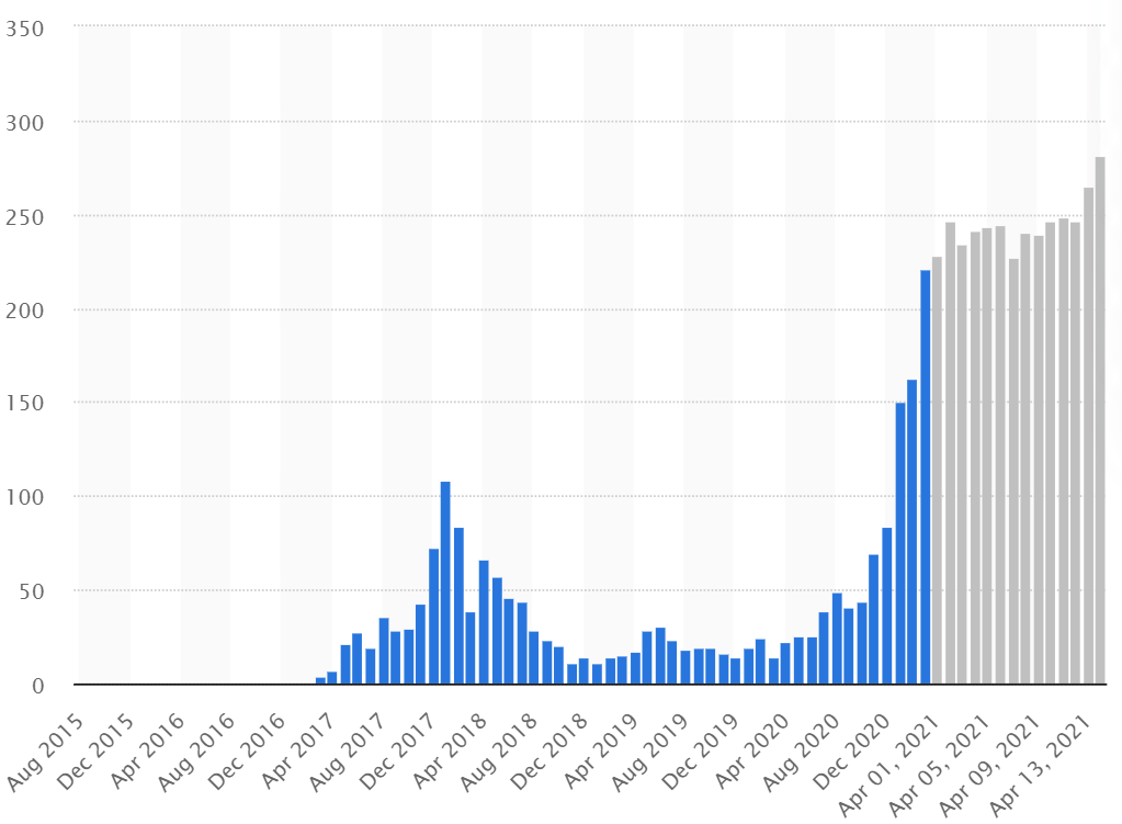 Market Cap GRAPH