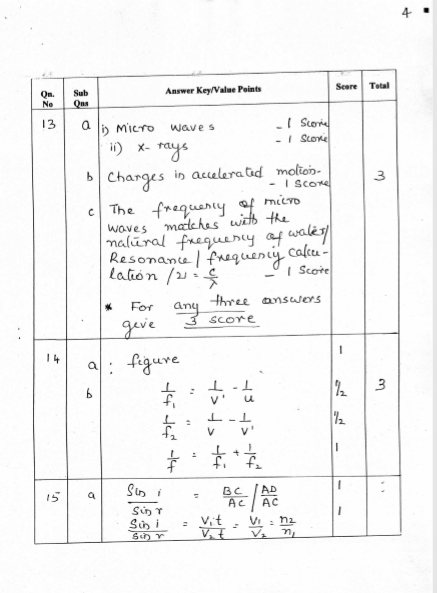 Plus Two Previous Question Paper And Answer Physics March 2018