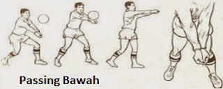 Passing Bawah (Pukulan/pengambilan tangan kebawah)