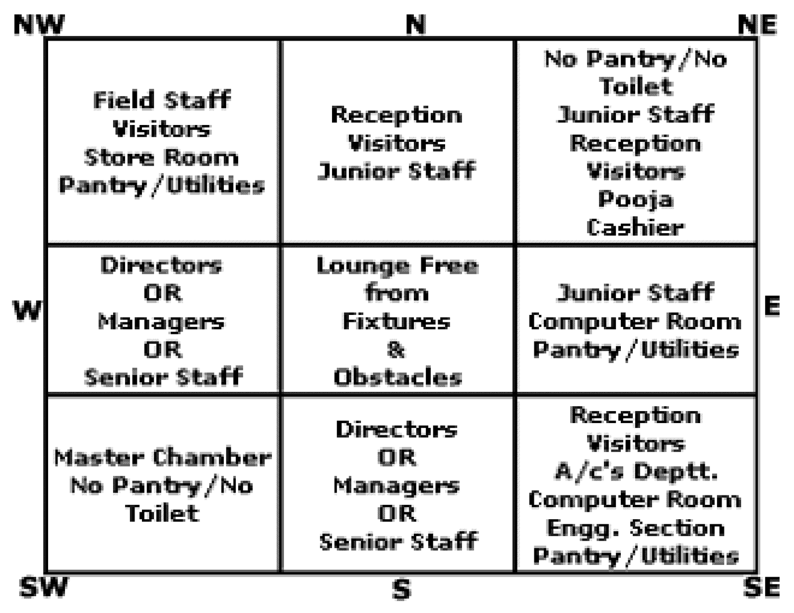 Vastu shastra for office and positioning of chair at work 