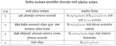 12 Vacancy for Lipik-Typist in Raigad 2015 Application Form