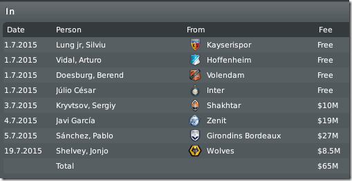 New Leeds players - Vidal, Julio Cesar, Javi Garcia...