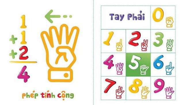 Chương trình toán tư duy finger math