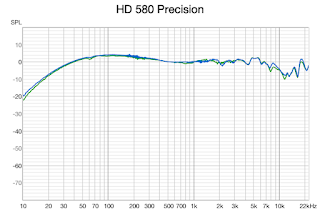 HD 580 Frequency Response