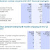 20.4m Symbian smartphones shipped in Q3 2007