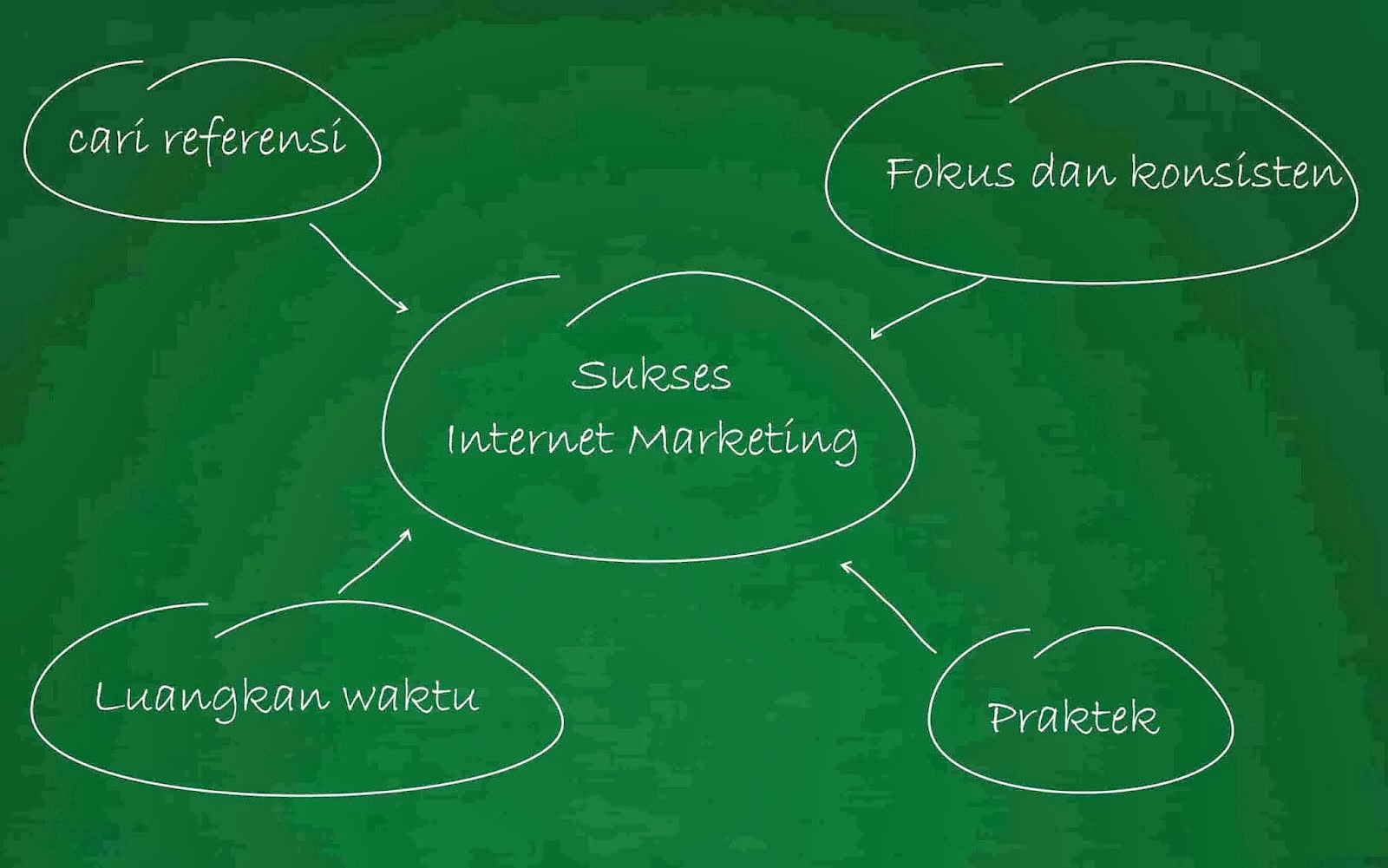 ... Bisnis Online Internet Marketing | Peluang Usaha dan Bisnis Online