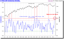 STEM.MR.NASDAQ