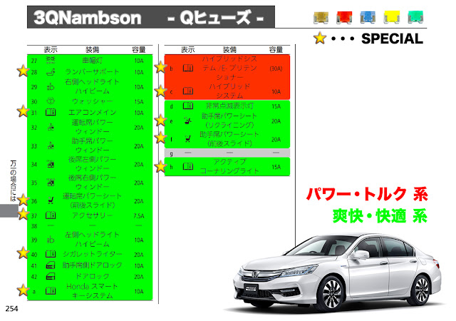 3QNambson アコードハイブリッド Qヒューズ 一覧表 燃費向上 パワートルクUP ハイブリッドシステム エンジンルームヒューズボックス