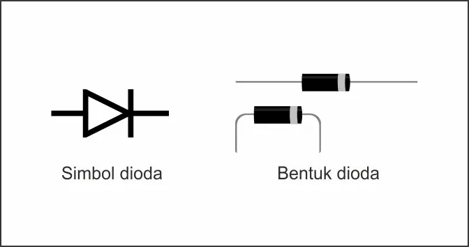 Komponen-Komponen Elektronika Pembentuk Suatu Rangkaian | Elektronika Dasar