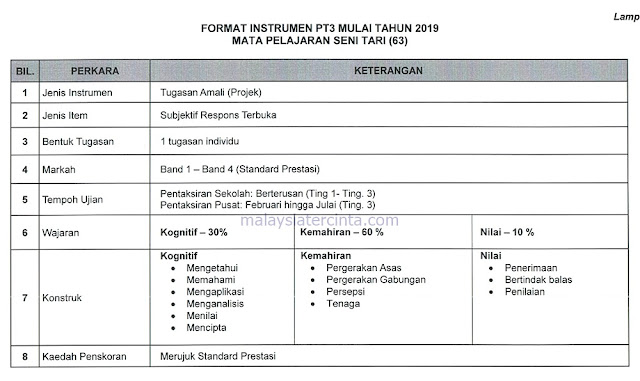 Format Baharu Dan Contoh Soalan PT3 2019