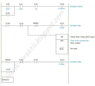 Ladder diagram kendali pengasutan motor star-delta