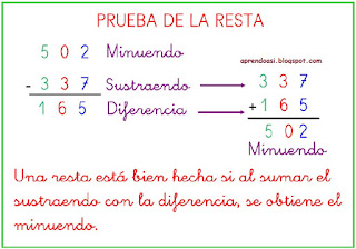 La clase de Marta: LA PRUEBA DE LA RESTA