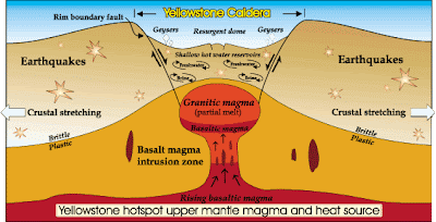 super volcan Yellowstone