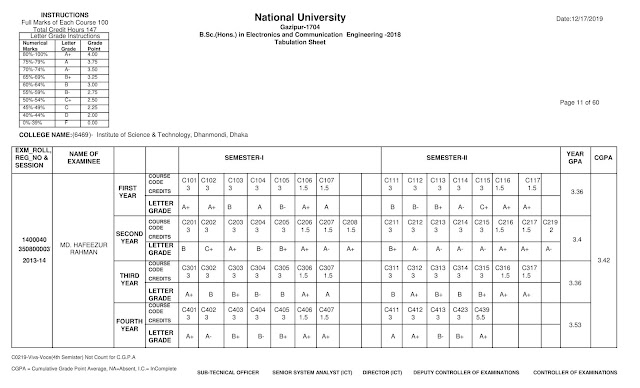 B.Sc.(Hons.) in Electronics and Communication  Engineering -2018 tabulation sheet . ECE Professional course Result