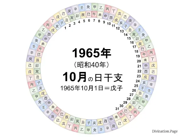 1965年（昭和40年）10月の日干支の図