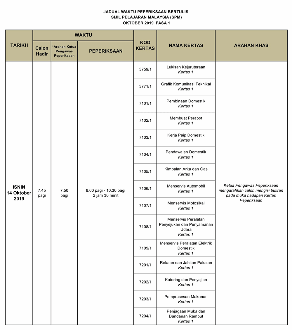 Jadual Waktu Peperiksaan SPM 2019