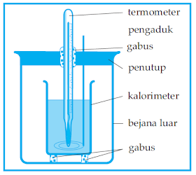 Azas Black (Hukum Kekekalan Energi Untuk Kalor)