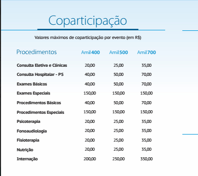 Carta de cancelamento de contrato plano de saude