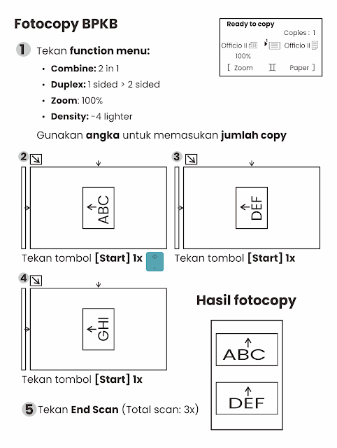 Ilustrasi fotocopy BPKB dengan Kyocera m2040dn