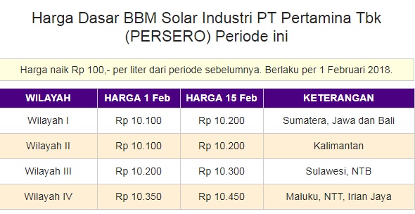 Supplier Solar Industri / Distributor Solar Industri 