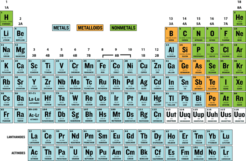 Savvy Chemist Gcse Ocr Gateway Chemistry C2 2 A C Metals And Non Metals Savvy Chemist Gcse Ocr Gateway Chemistry C2 2 A C Metals And Non Metals
