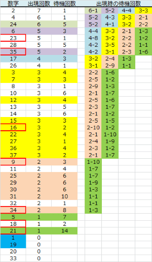 ロト予想 ロト765 Loto765 金曜日ロト７結果