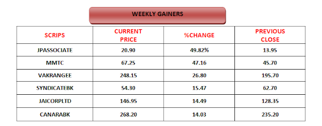 best intraday tips providers, best sebi registered investment adviser, Research Infotech, financial advisory company in india, free stock tips on whatsapp, indian stock market whatsapp group, shares to buy today in indian market, stock market tips for intraday free, stock trading tips for tomorrow, stocks to buy today, sure shot jackpot calls