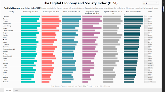 Makeover Monday: The Digital Economy and Society Index (DESI)