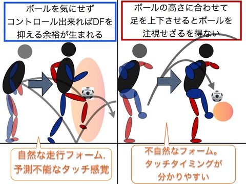 浮き球の処理上手いと下手 004