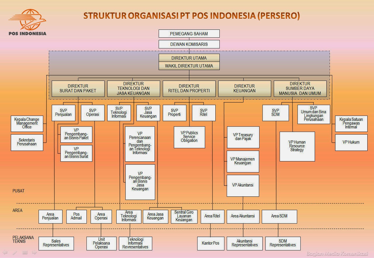 Pijat Massage Di Jakarta Selatan - Pijat C