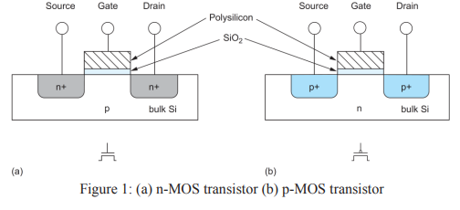 (a) n-MOS transistor (b) p-MOS transistor