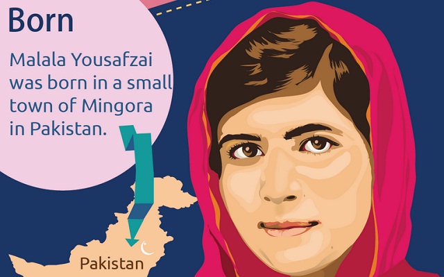 Image: Malala Yousafzai #infographic