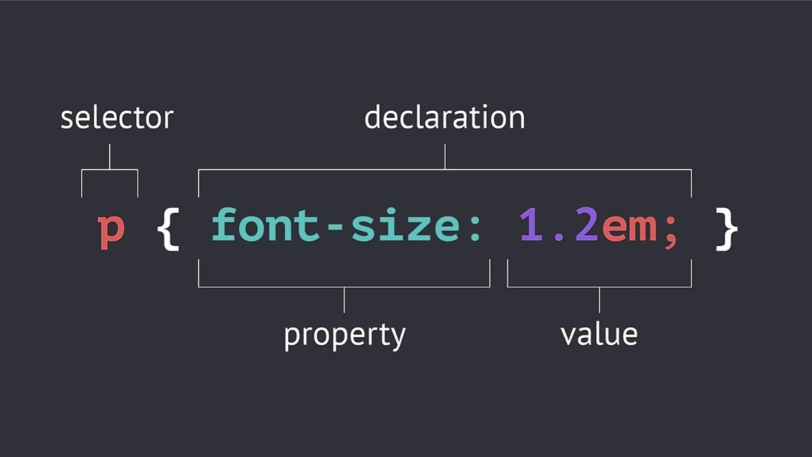 CSS Selectors