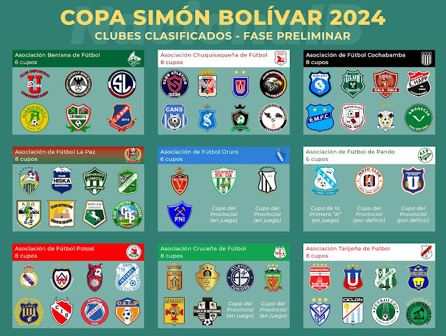 Equipos Clasificados a la Copa Simon Bolivar 2024